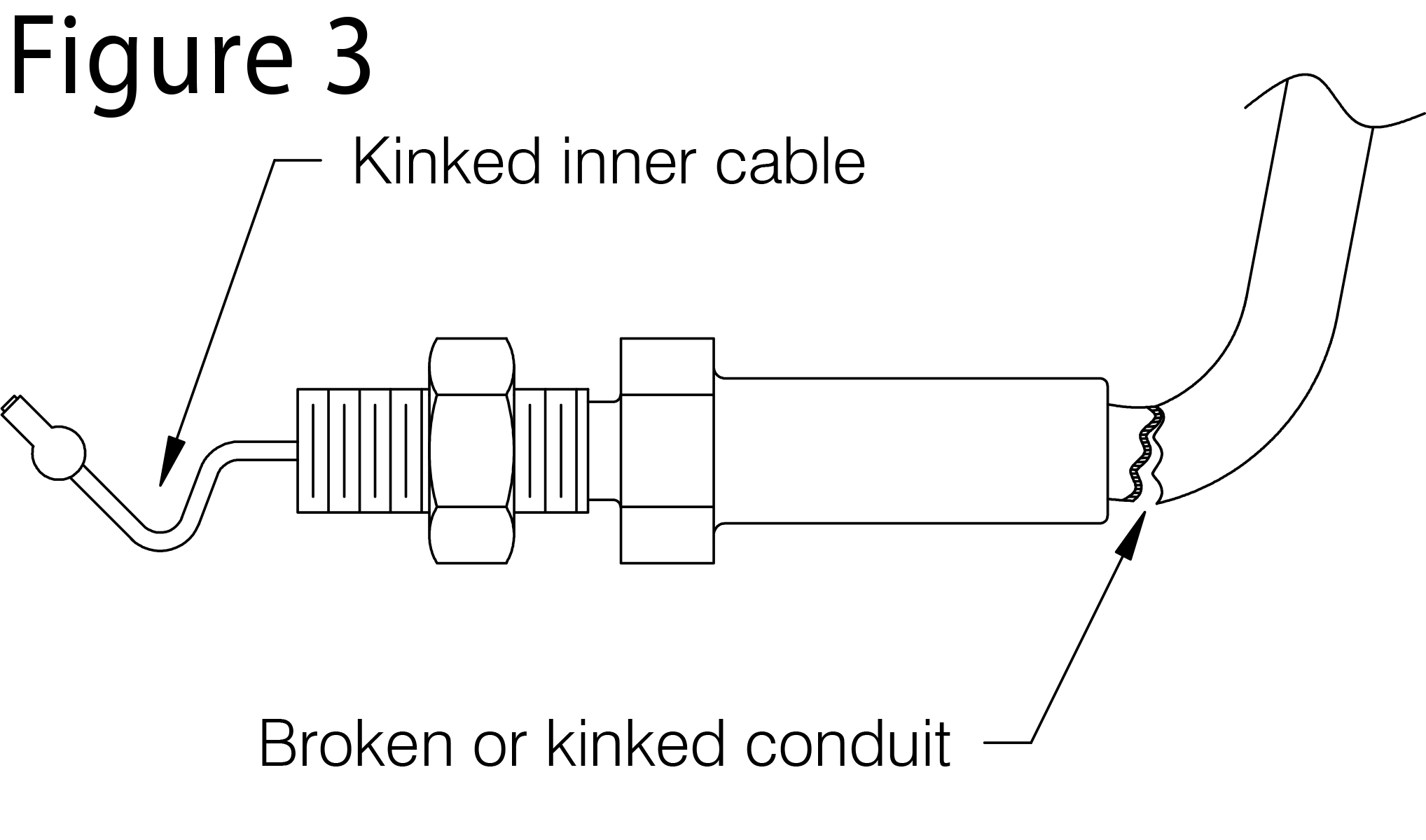 Replacment conditions