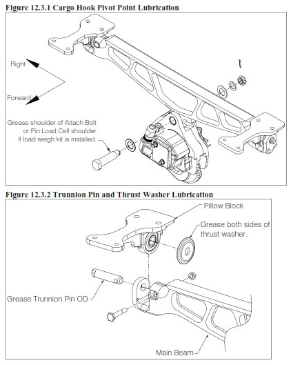 Suspension Assembly Lubrication